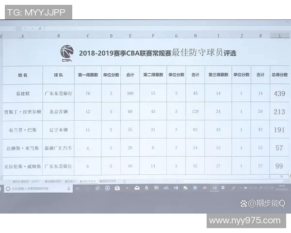 全运会篮球积分榜揭晓北京队以56分稳居第一名